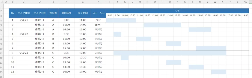 時間単位